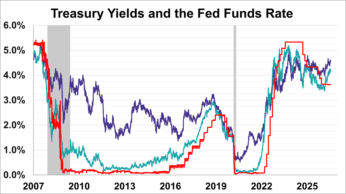 Treasury Yields Snapshot: July 17, 2026 Thumbnail Chart