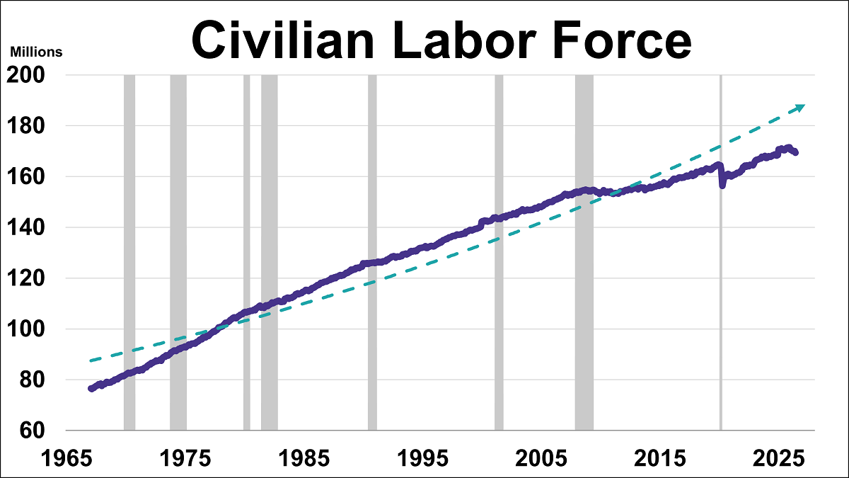 Unemployment Claims and the CLF as a Recession Indicator: June 2026 Thumbnail Chart