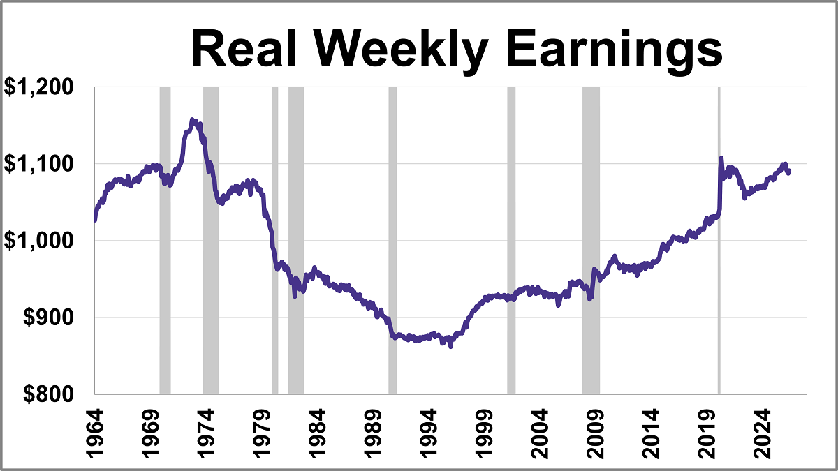 Real Middle Class Wages: June 2026 Thumbnail Chart
