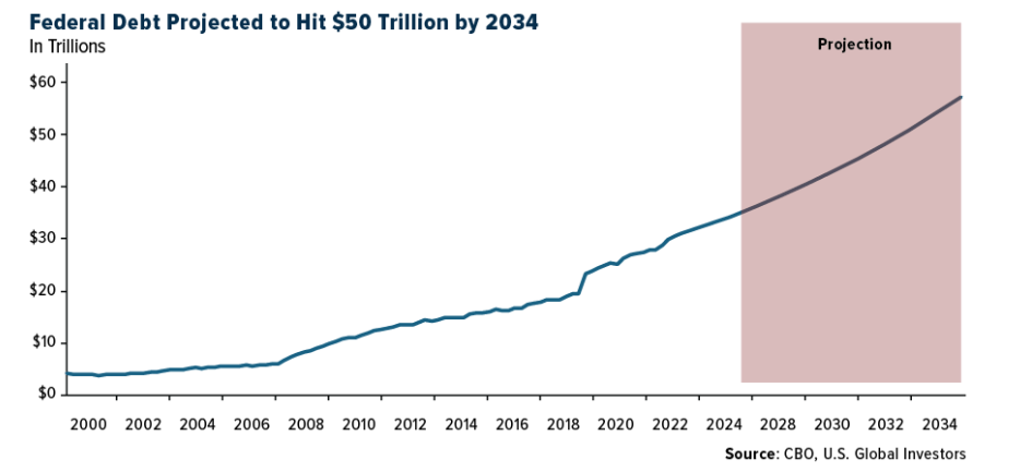 federal debt