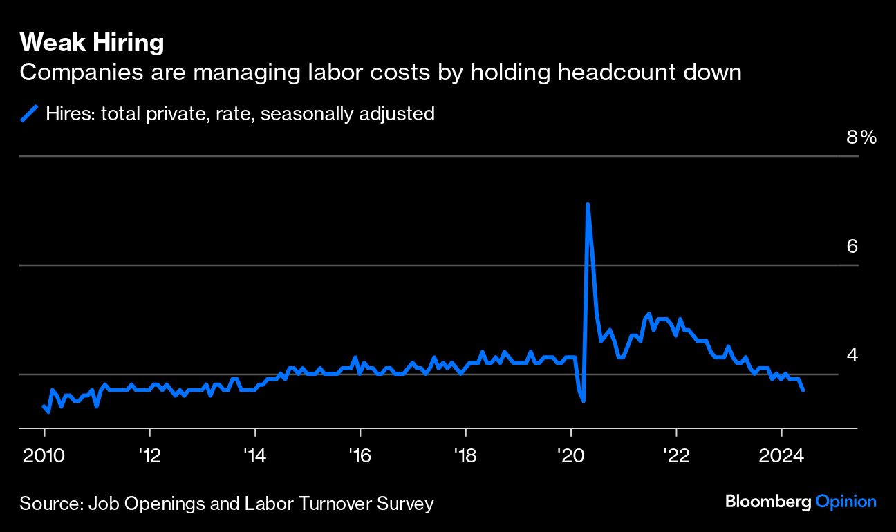 weak hiring