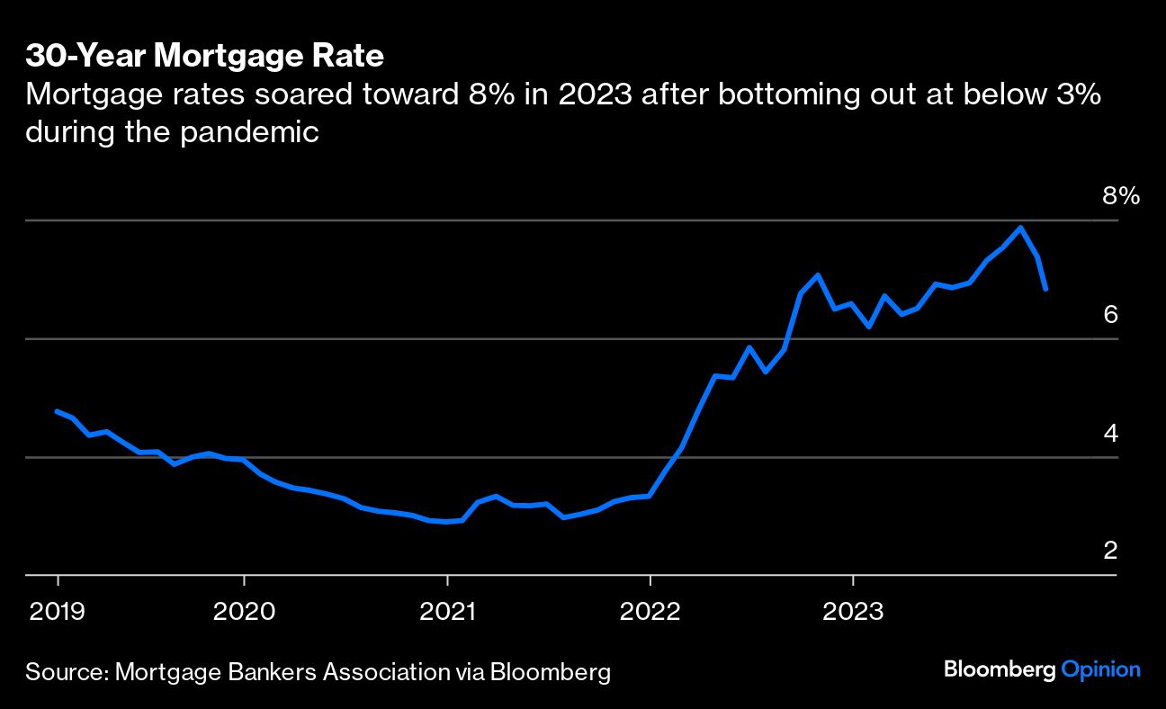 30 year mortgage rate