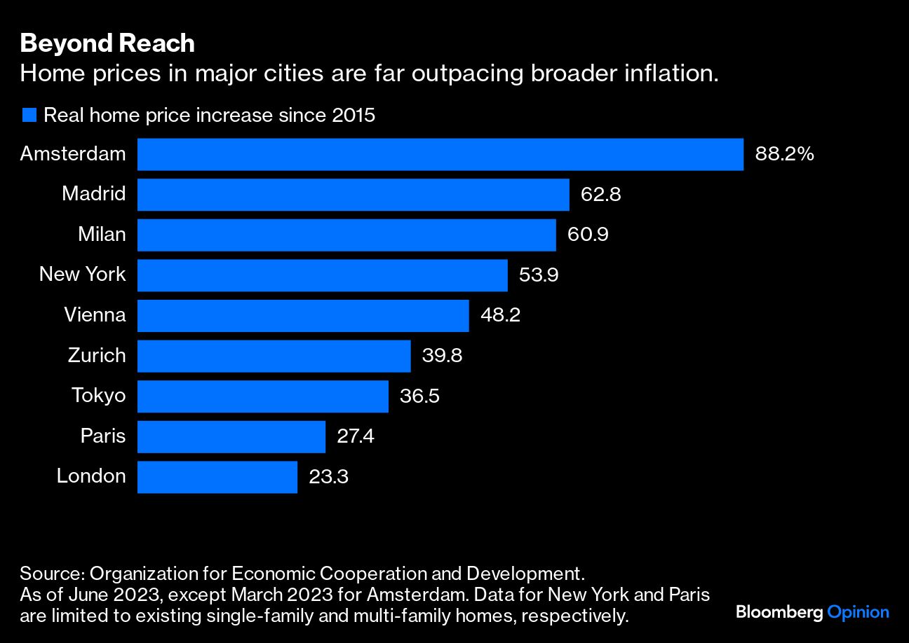 Home Prices Beyond Reach