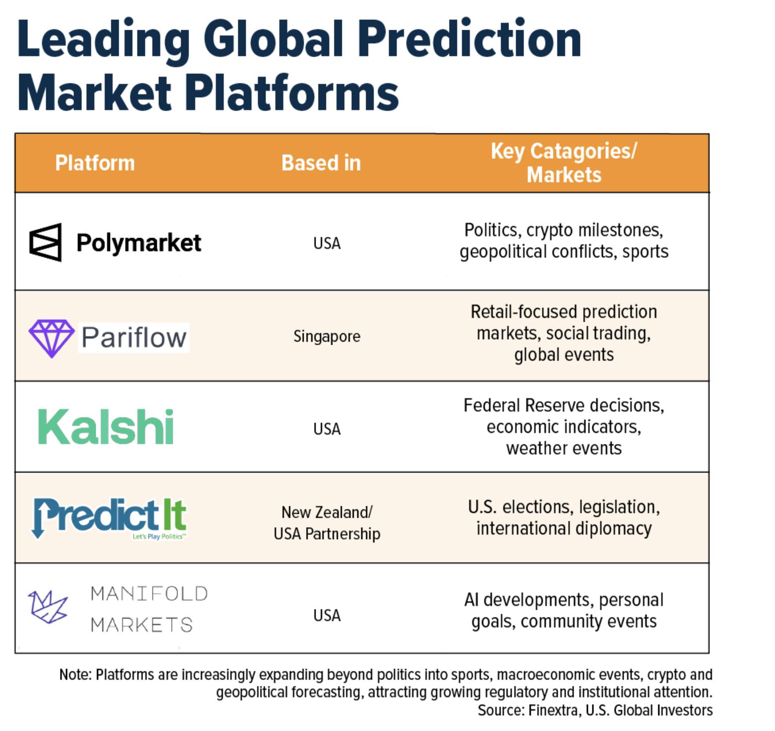 leading global prediction