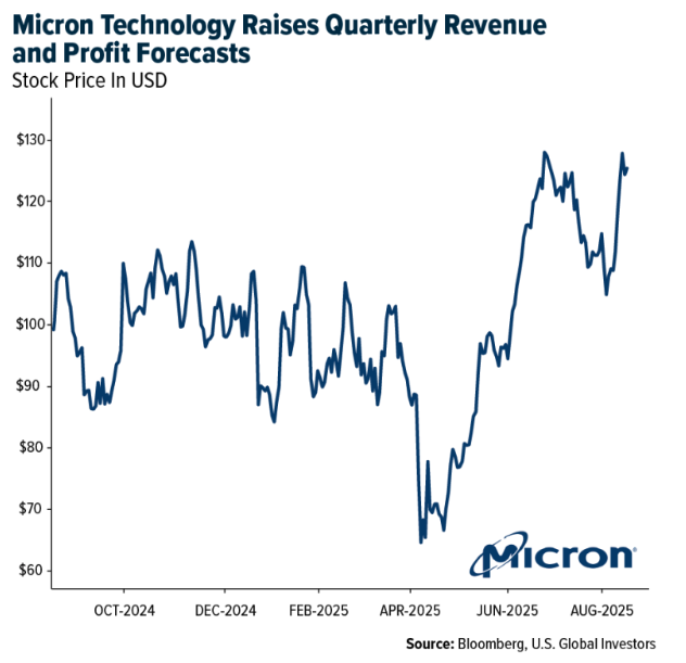 micron technology