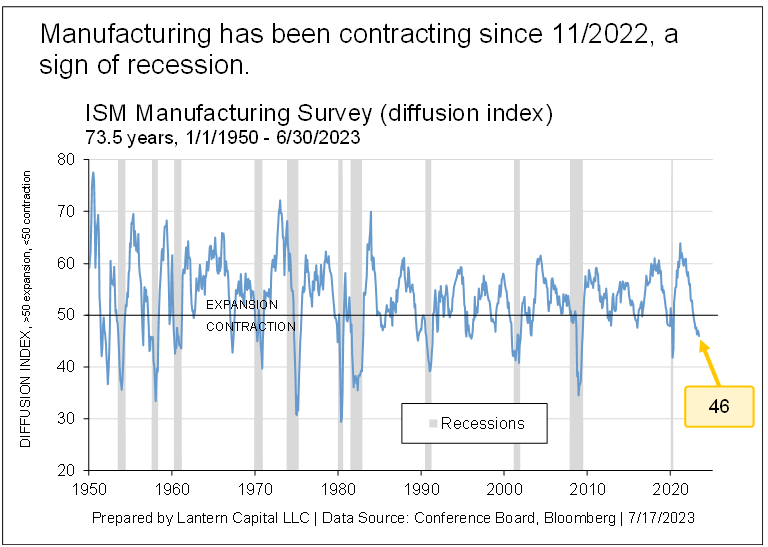manufacturing
