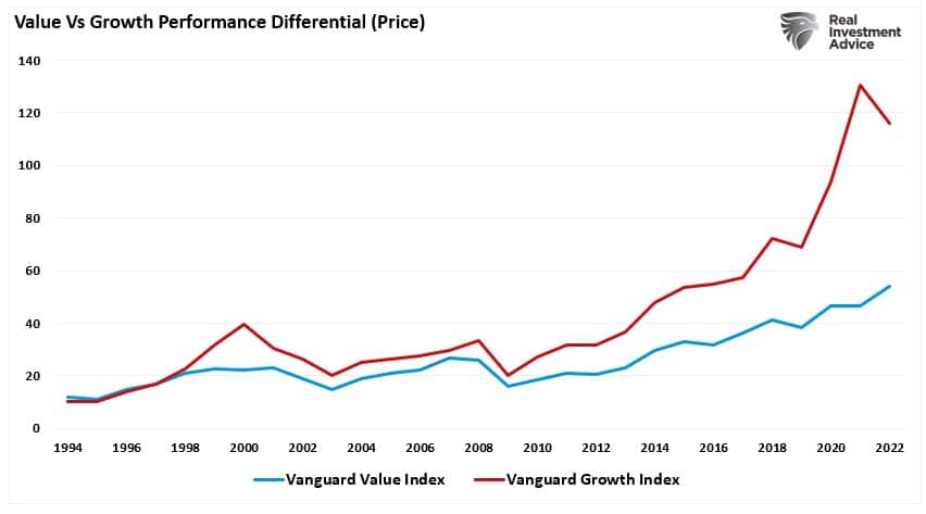 FANG, Are The FANG Stocks Dead?