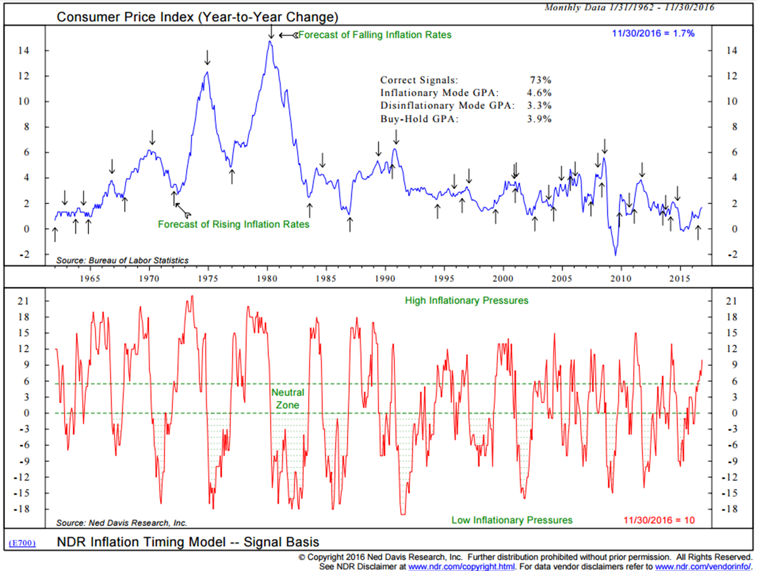 0113-07