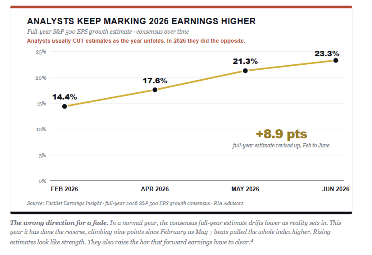 analysts keep marking
