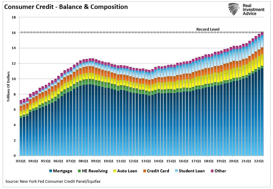 Middle Class, There Really Is No Middle Class Any Longer