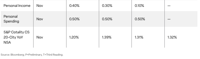 Benchmark Review & Monthly Recap, January 2026