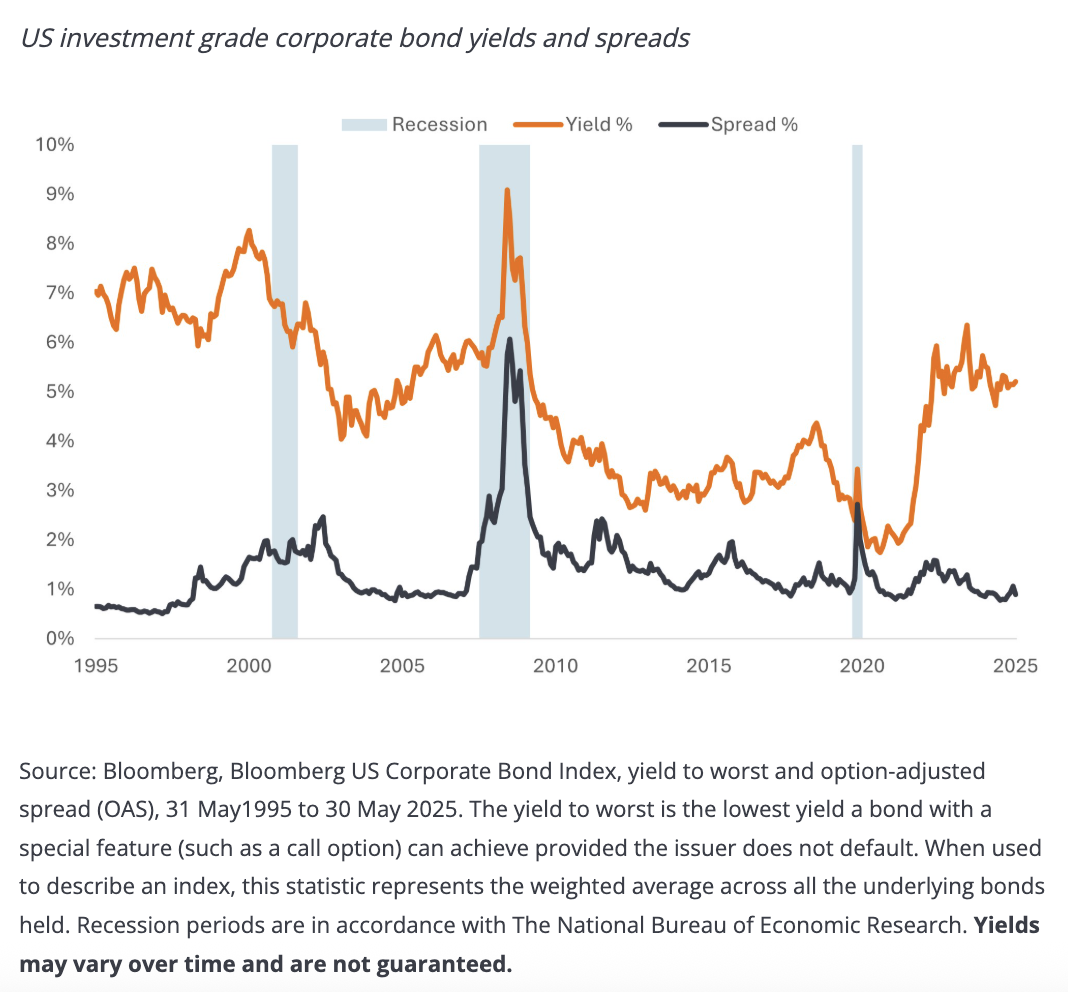 Fig 3a credit spreads