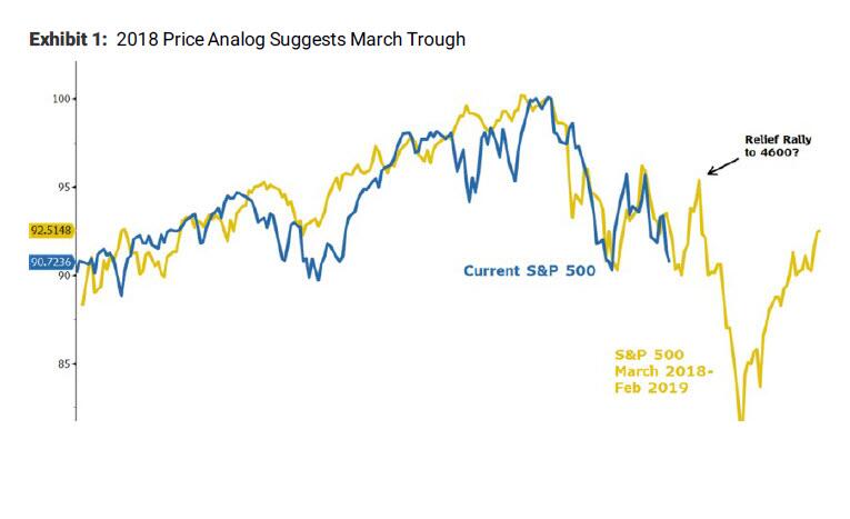 Geopolitical Risk, Geopolitical Risk Could Sideline The Fed