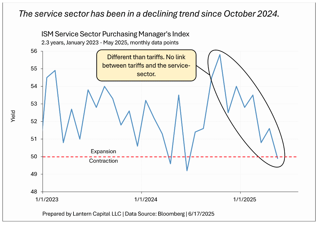service sector