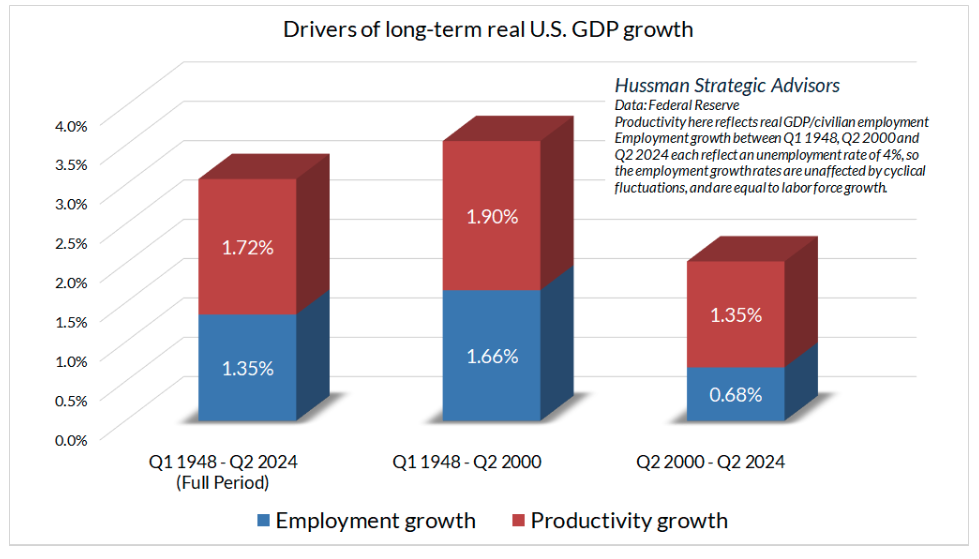 drivers long term