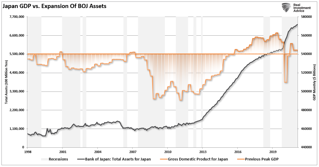 Deficit Deniers Economic Erosion, #MacroView: Deficit Deniers & 40-Years Of Economic Erosion