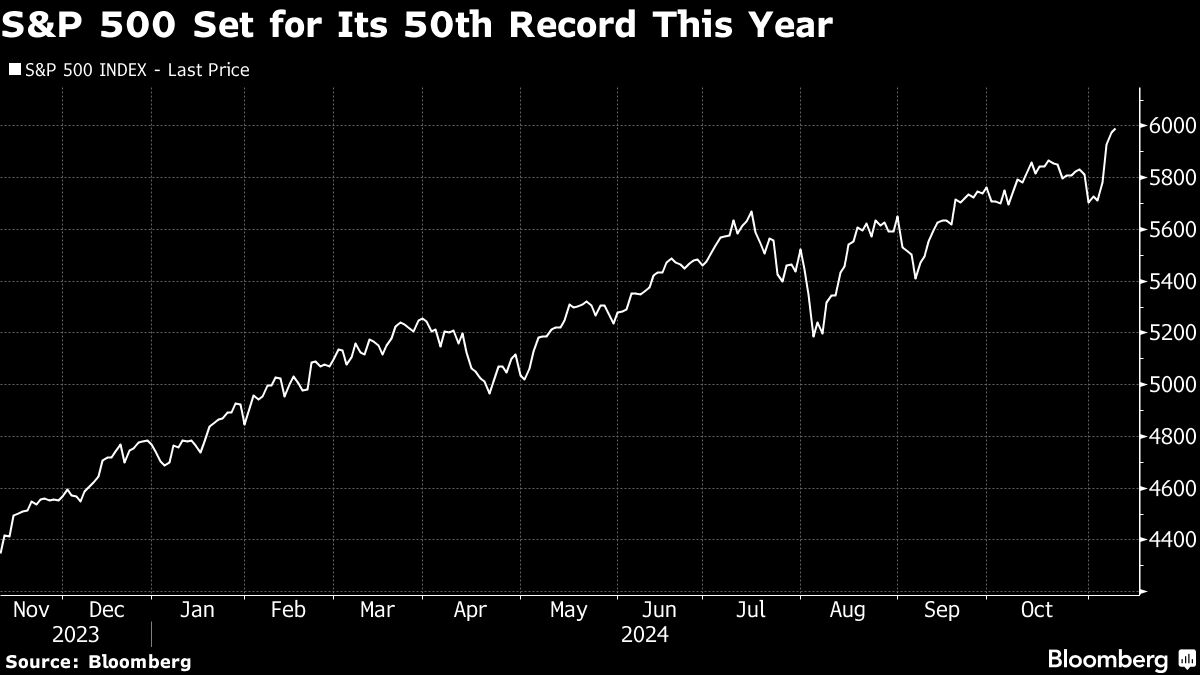 S&P 500