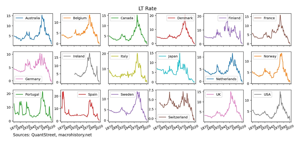 LT rate