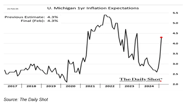 U Michigan