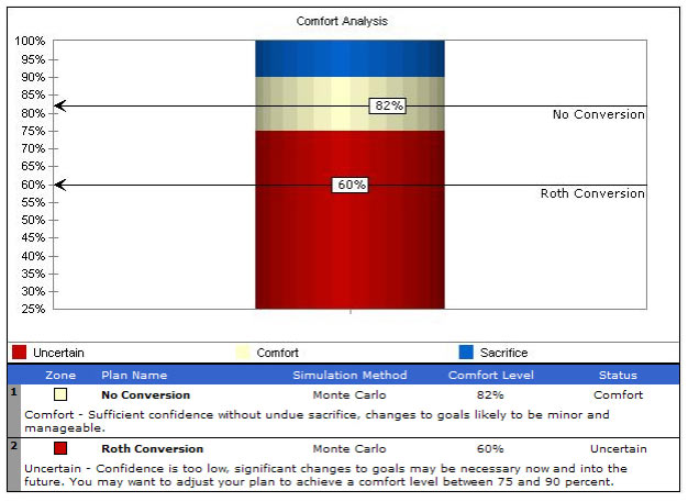 Converting Roth to IRA