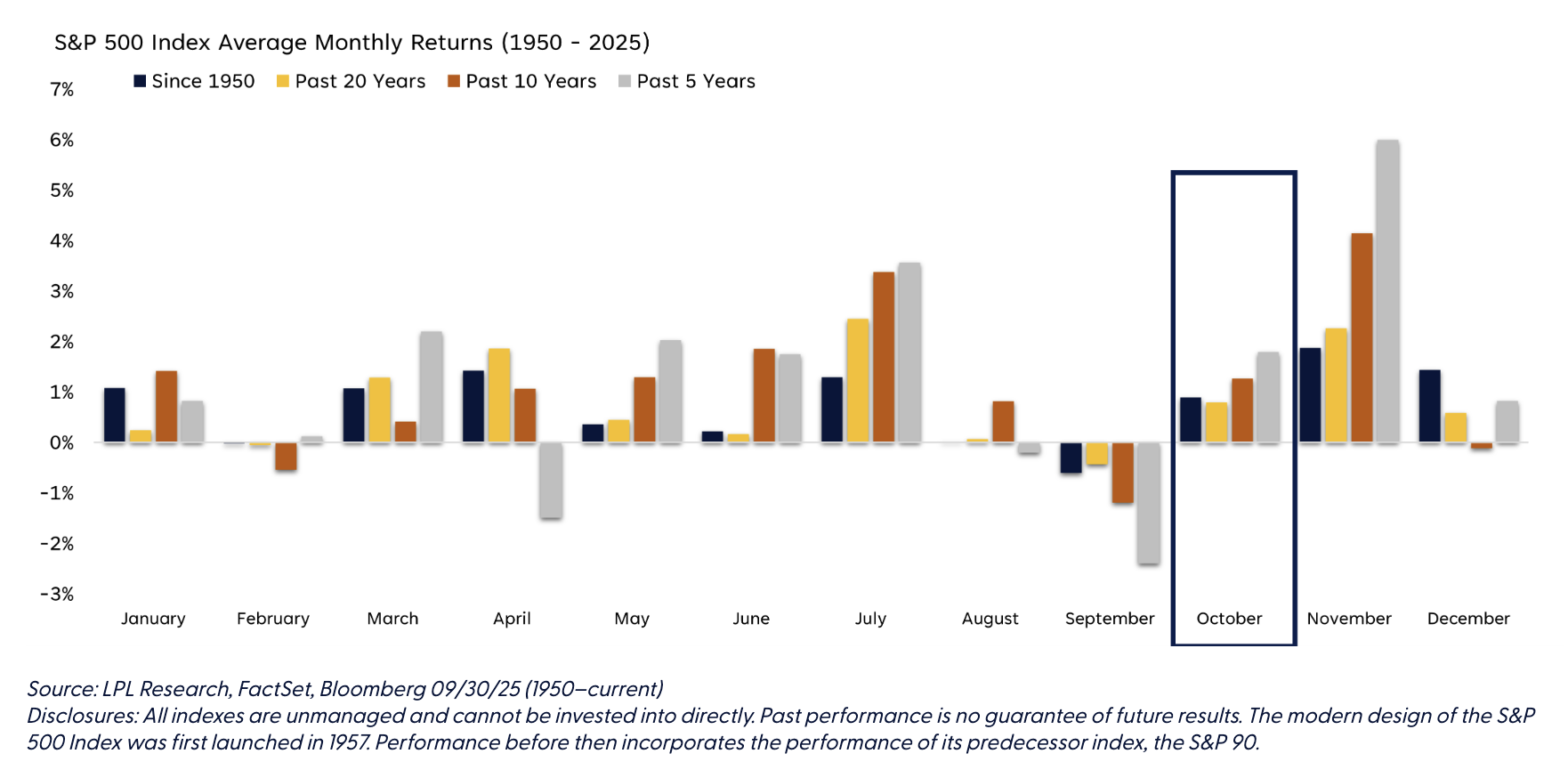 S&P 500 index
