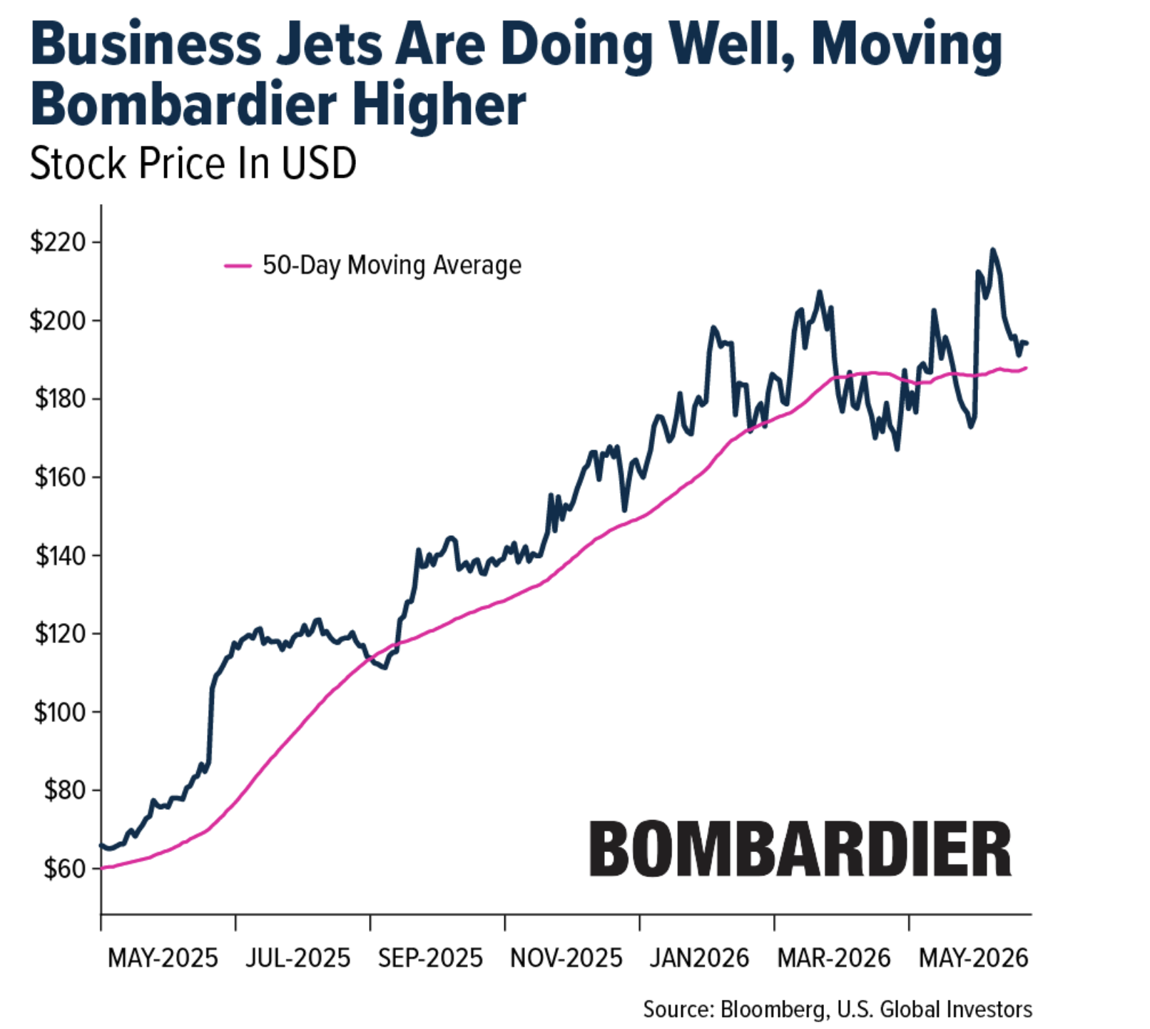 Business Jets