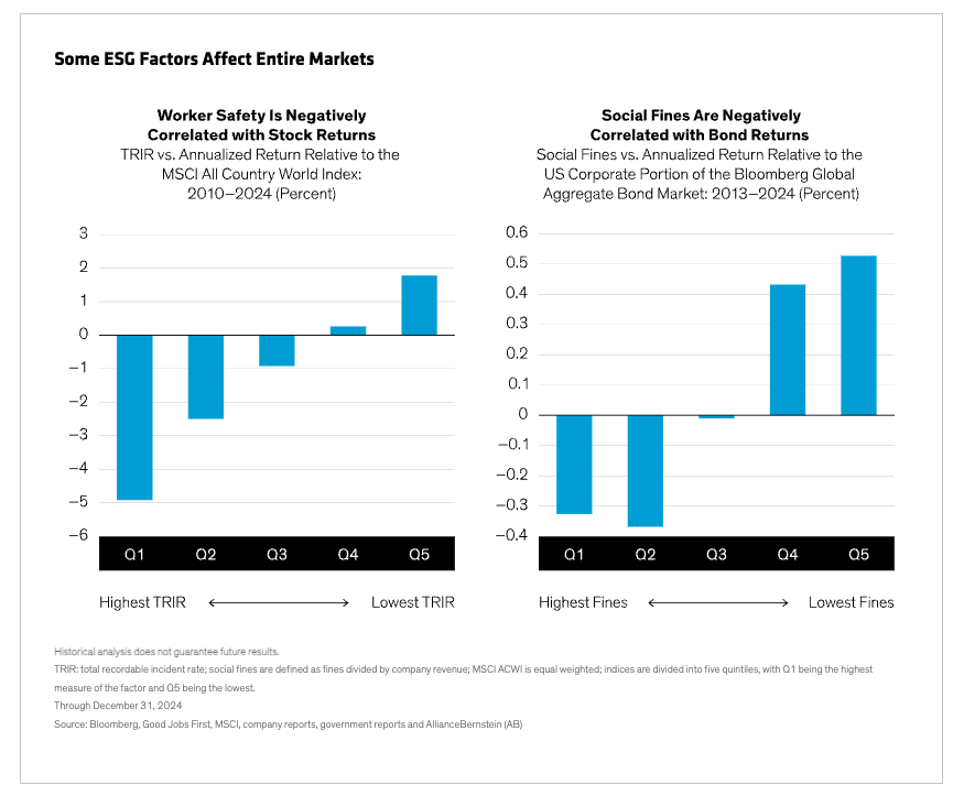 ESG factors bar charts