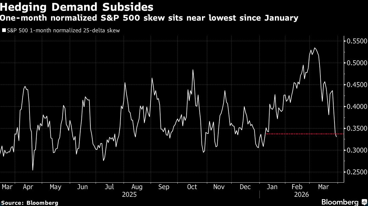 hedging demand