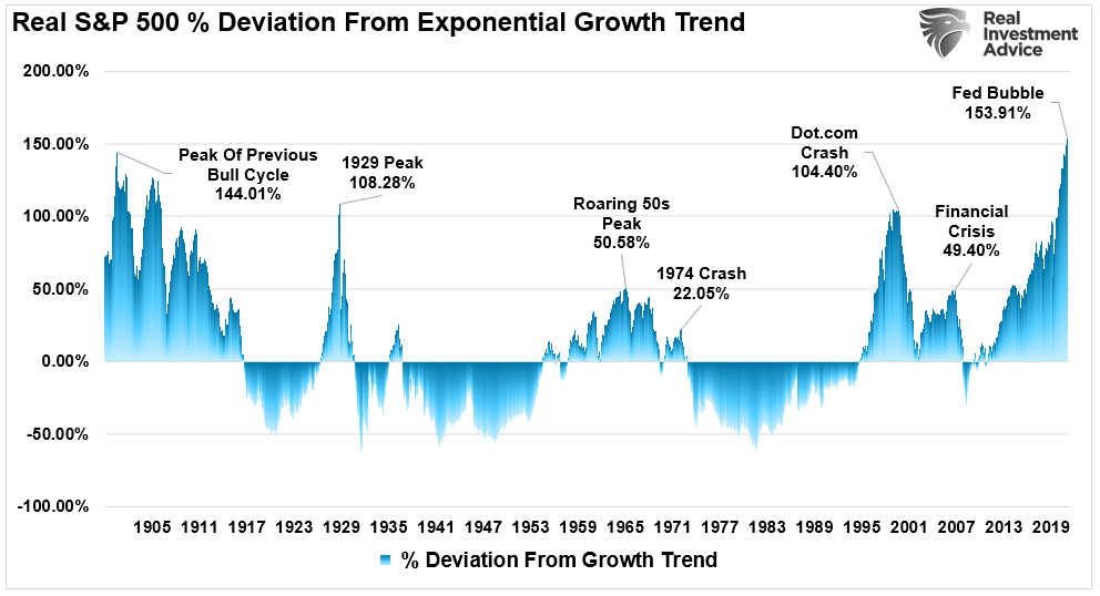 Grantham, Grantham: We’re In An Epic Bubble