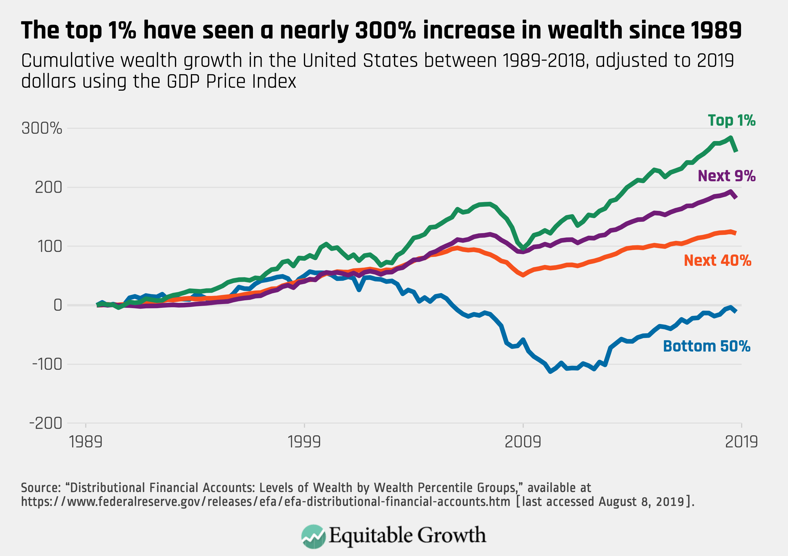 Fed Trap, #MacroView: Is The Fed Walking Into A Trap?