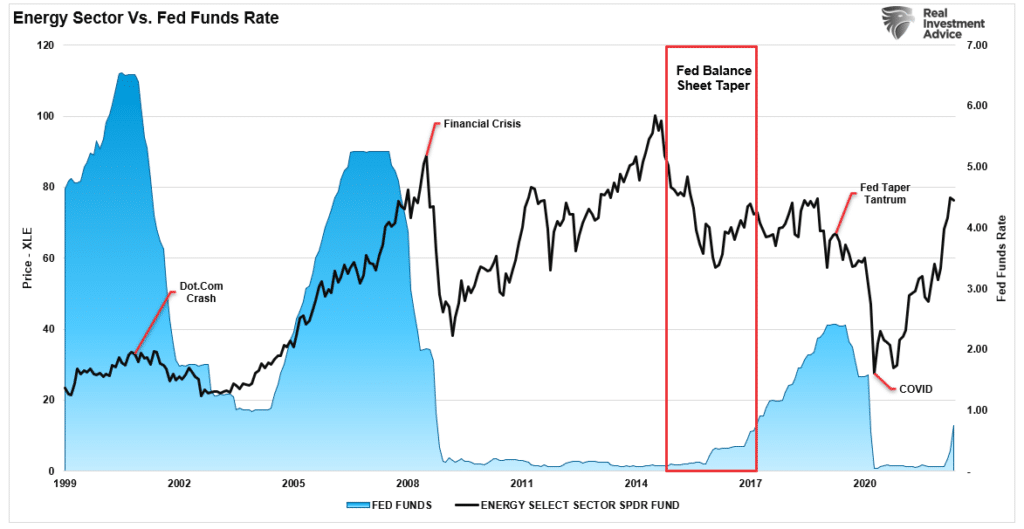 High Inflation, High Inflation May Already Be Behind Us