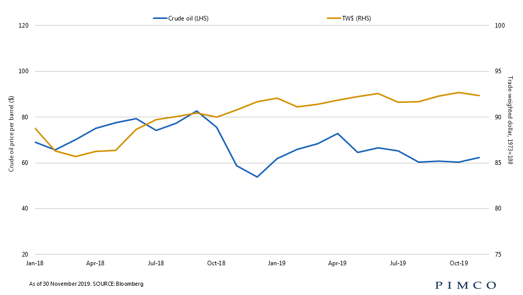Oil market