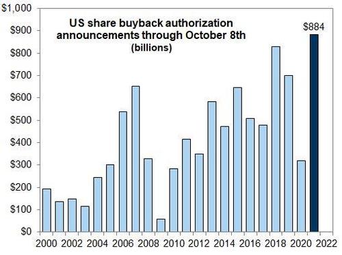 Bullish Bearish Market Case, Technically Speaking: The Bullish & Bearish Market Case