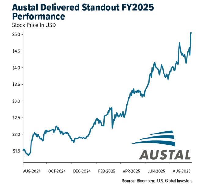 austal delivered standout performance