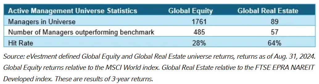 Active management universe statistics