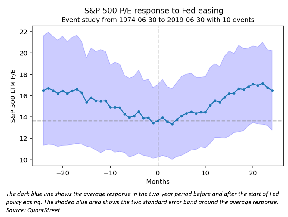 S&P 500 PE