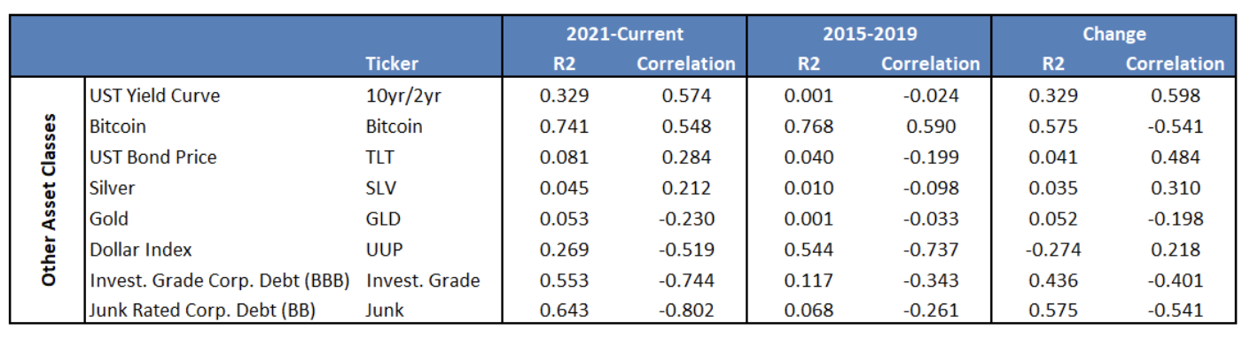 other asset classes