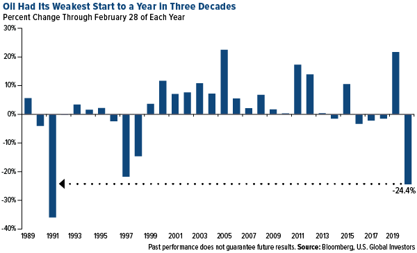 Gold at all-time highs in a number of world currencies