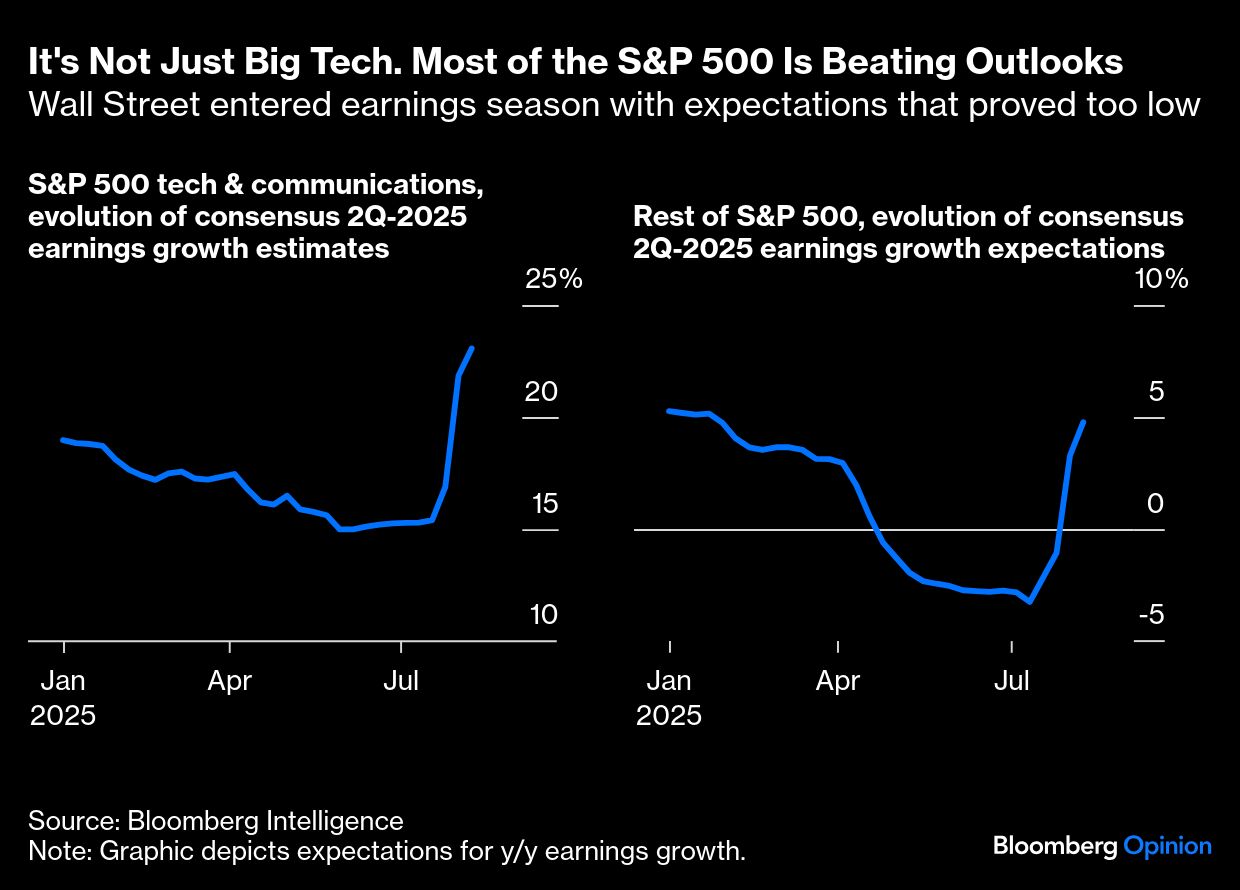 BB Big tech