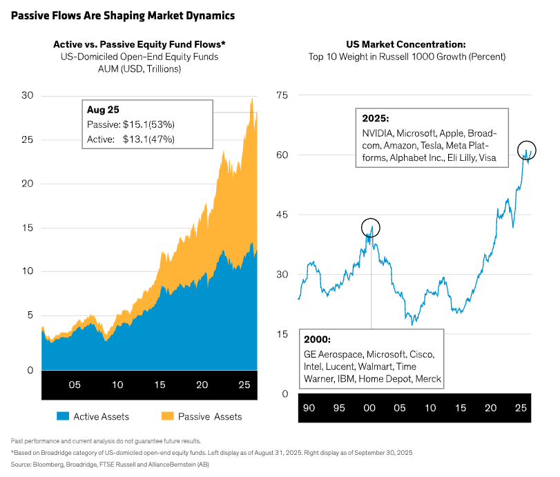 passive flows