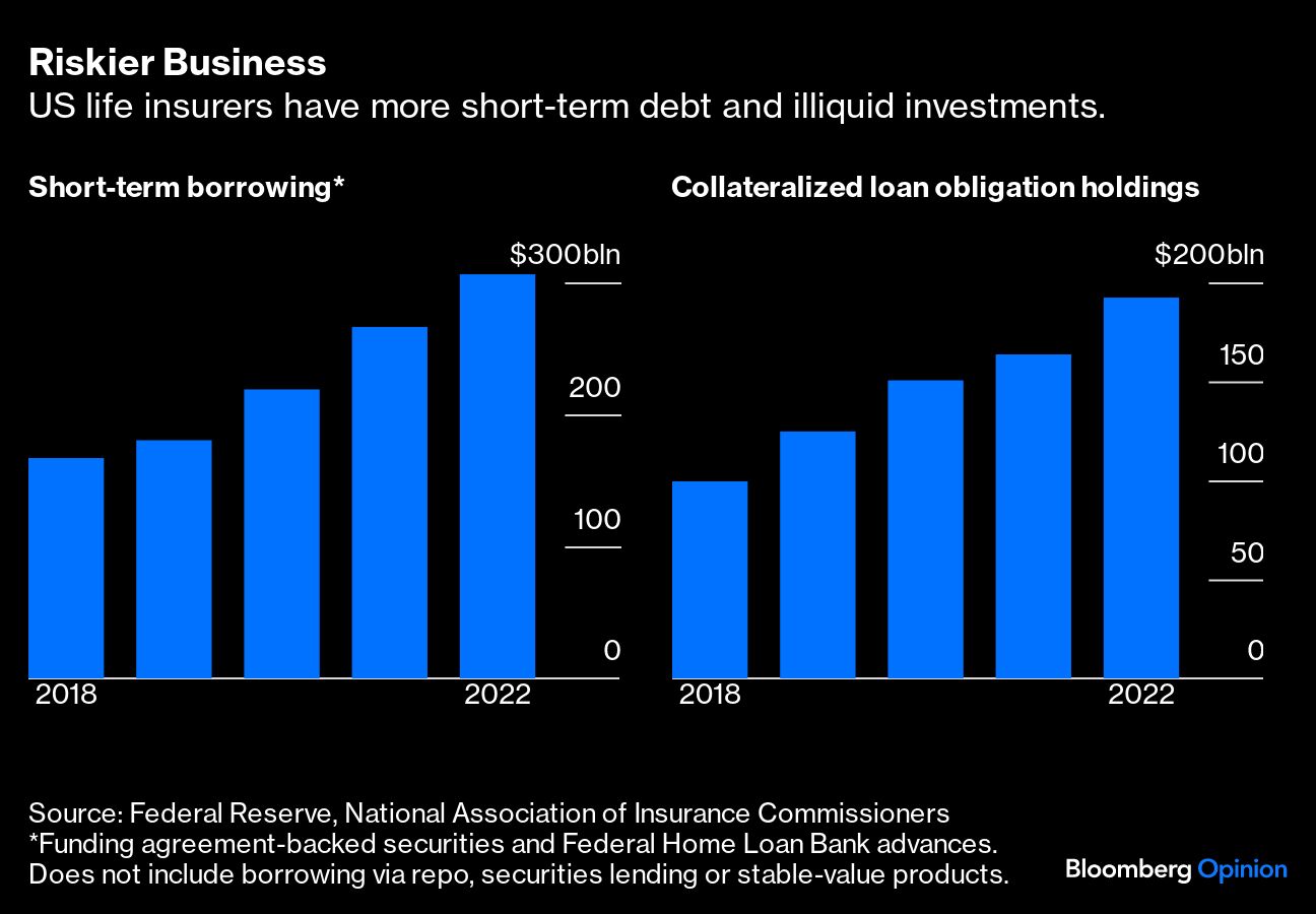 Riskier Business