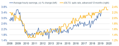 AHE vs JOLTS Quits
