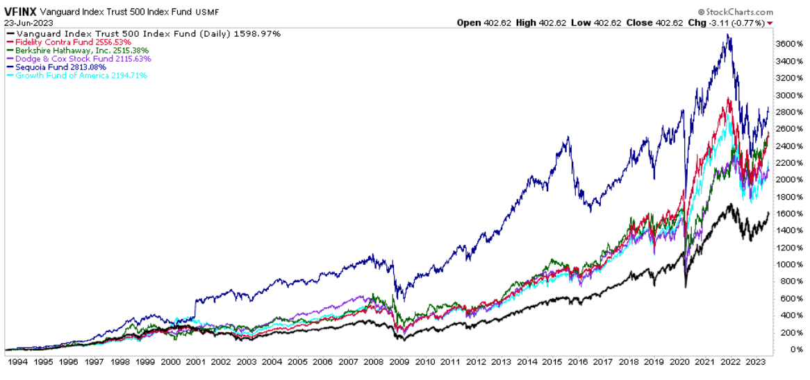 vanguard index\