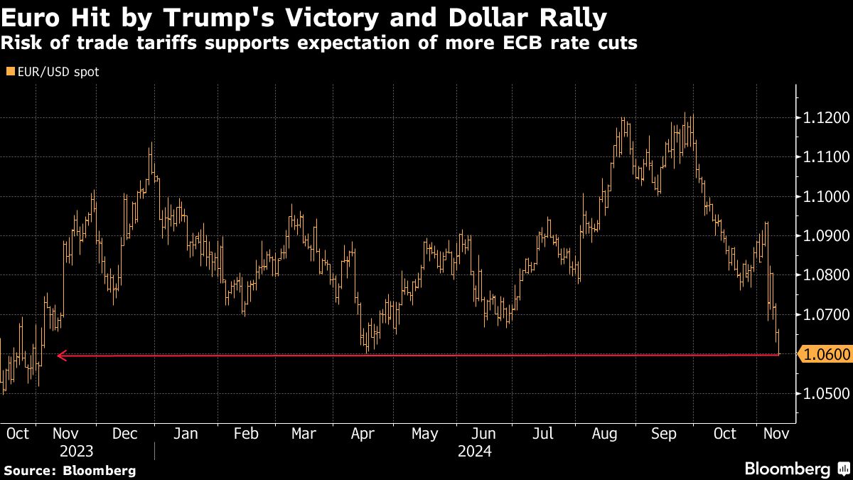 euro hit