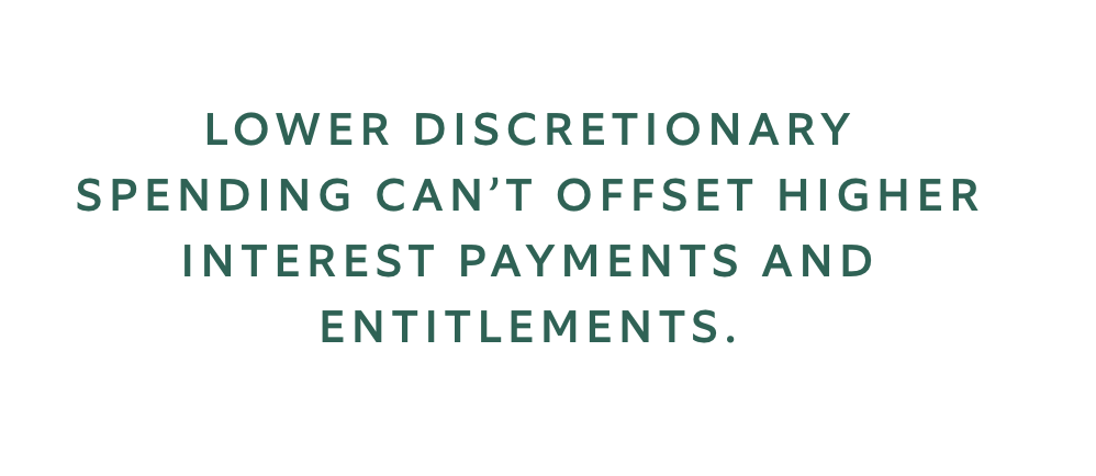 lower discretionary