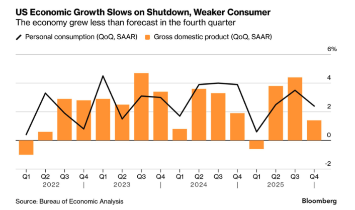 US Economic graph