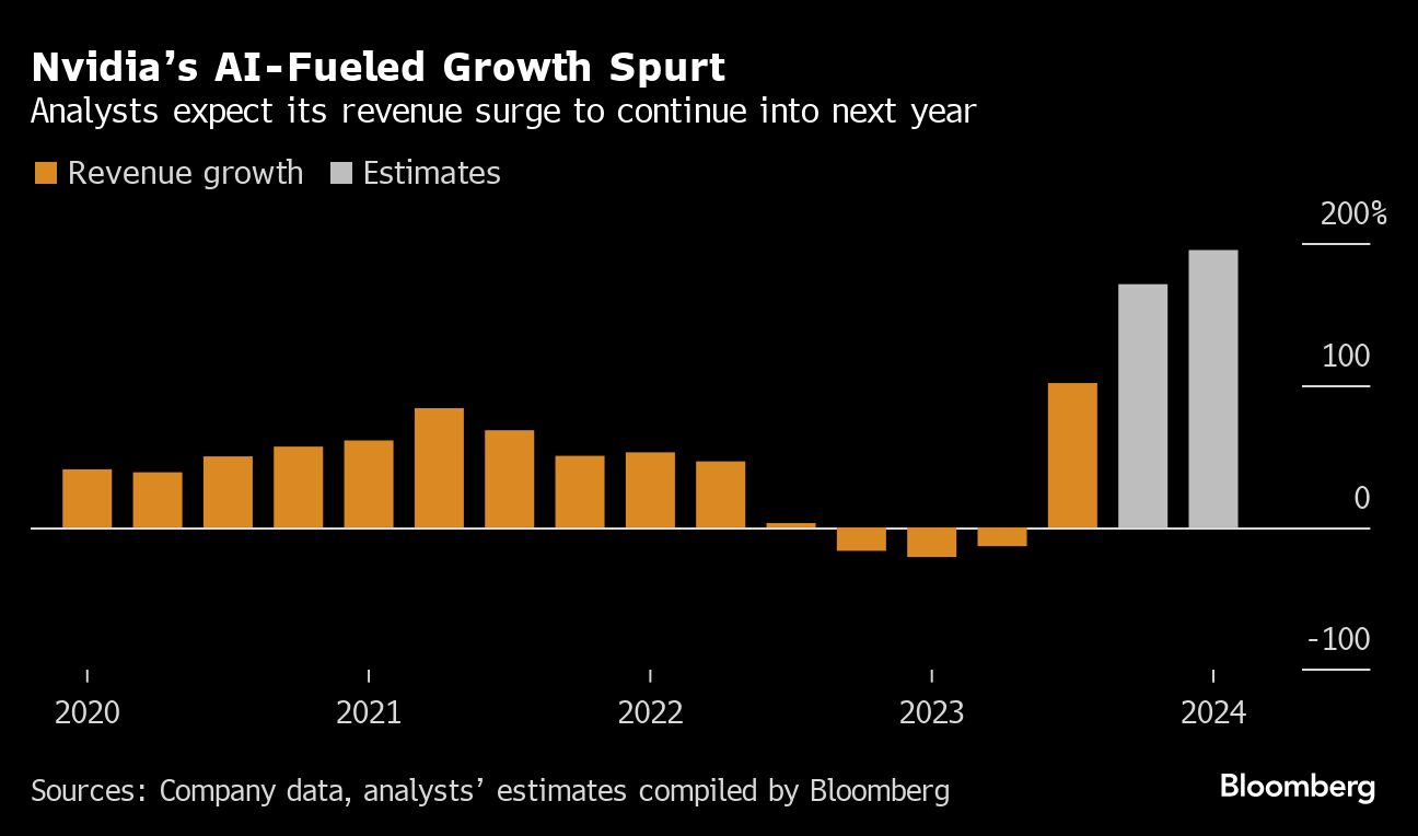 nvidia's ai fueled growth spurt