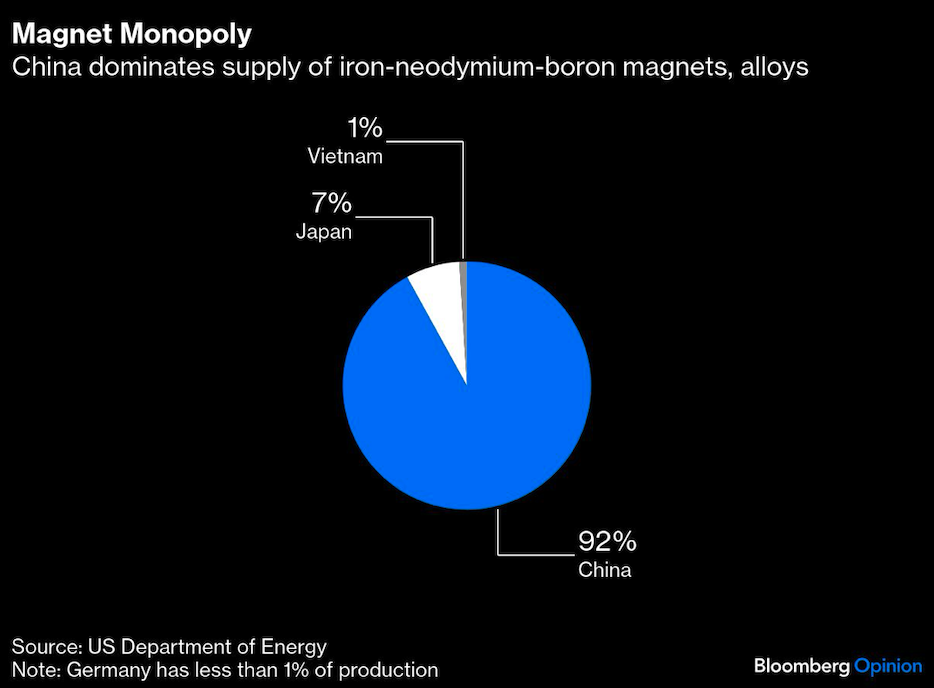 magnet monolopy