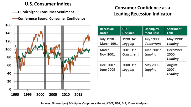 Weekly Economic Commentary - 08/16/19 - Chart 3