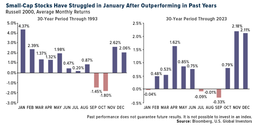 small cap stocks